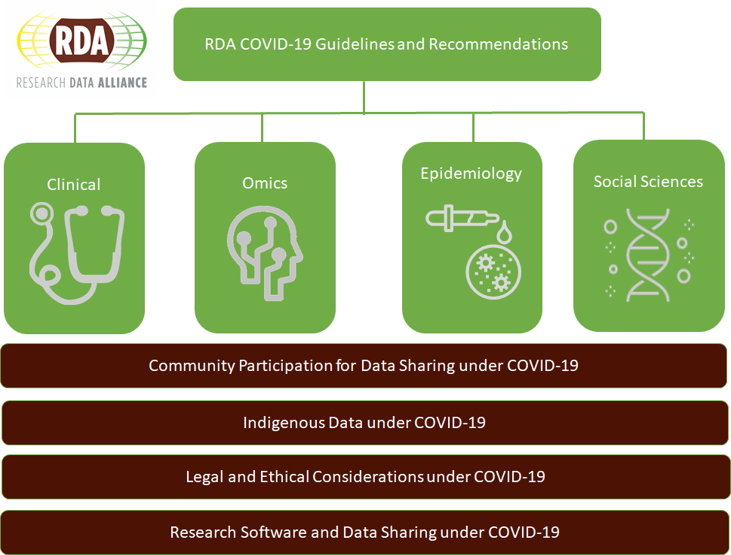 COVID-19 RDA